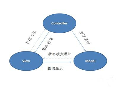 MVC架构与SEO优化，相得益彰的完美结合