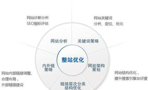 Seo关键词写作平台，提升内容优化与搜索引擎排名的利器