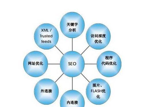 SEO优化的三阶段