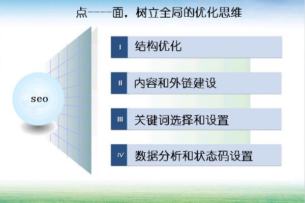 鼓楼区SEO技术，提升网站排名的关键策略