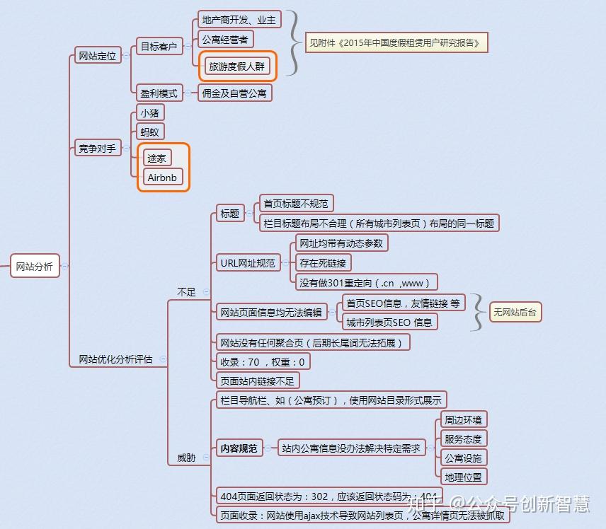 SEO方案如何进行分类