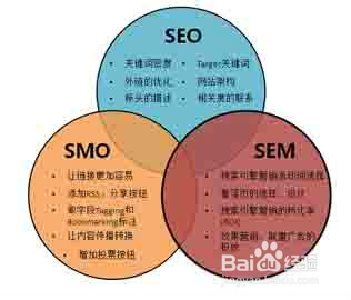 宁波SEO营销策略的构建与实践