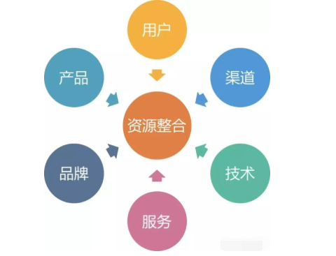 福建有效的SEO报价，策略与价值