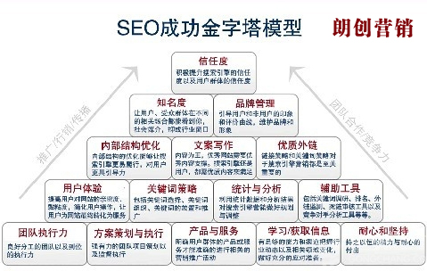 辽宁省SEO首页优化的重要性及策略