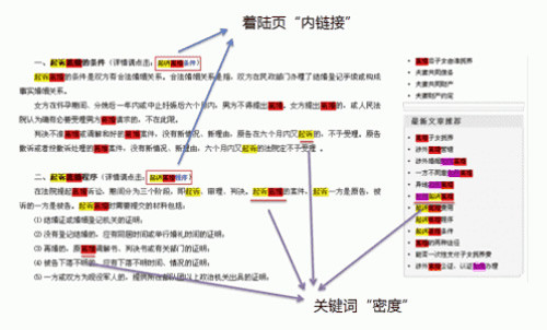 SEO优化中关键词密度的关键作用