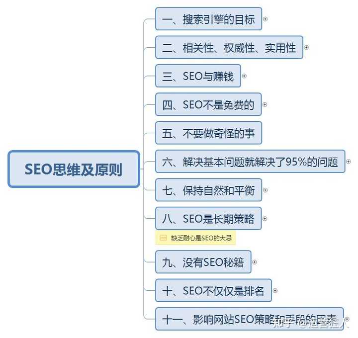 SEO快排服务分类详解