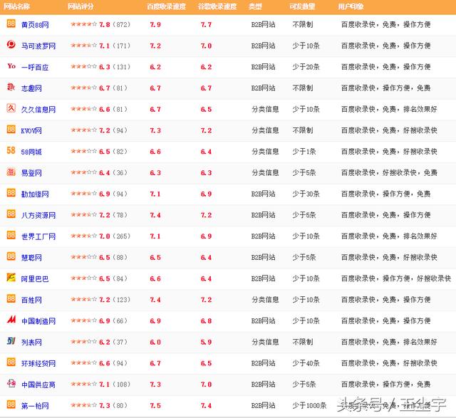 SEO白帽全国霸屏，策略与实践