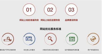 东至SEO优化费用低，企业提升网络曝光的新选择