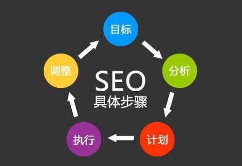 SEO优化服务费用解析