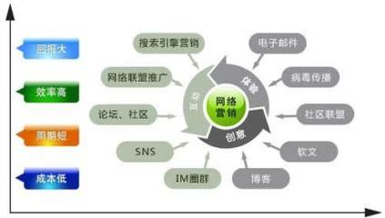 SEO学习教程入门，助力网销的必备技能