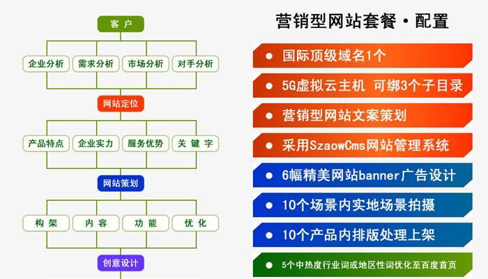 石城SEO网络营销的独特优势