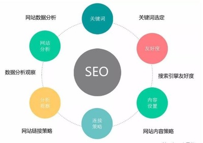 SEO营销工作室的分类与解析