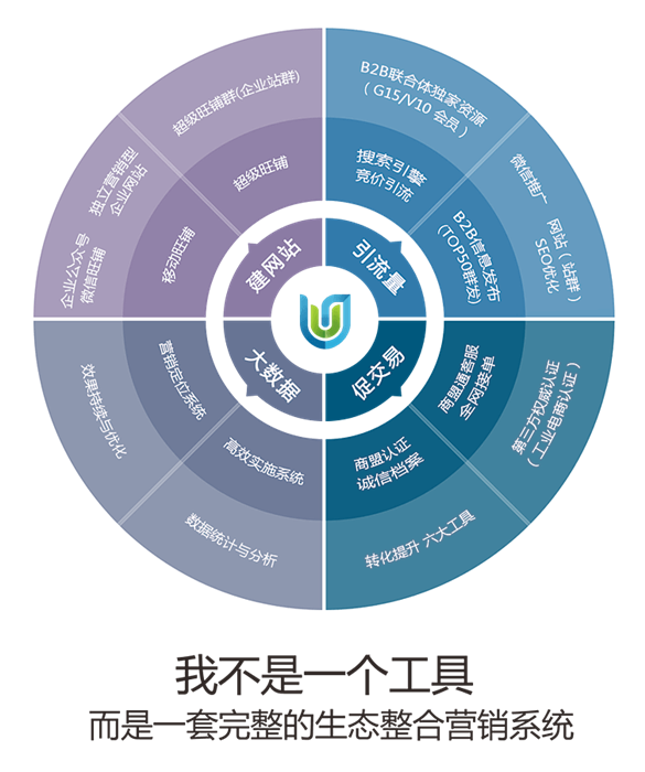 SEO网络推广大概价格解析