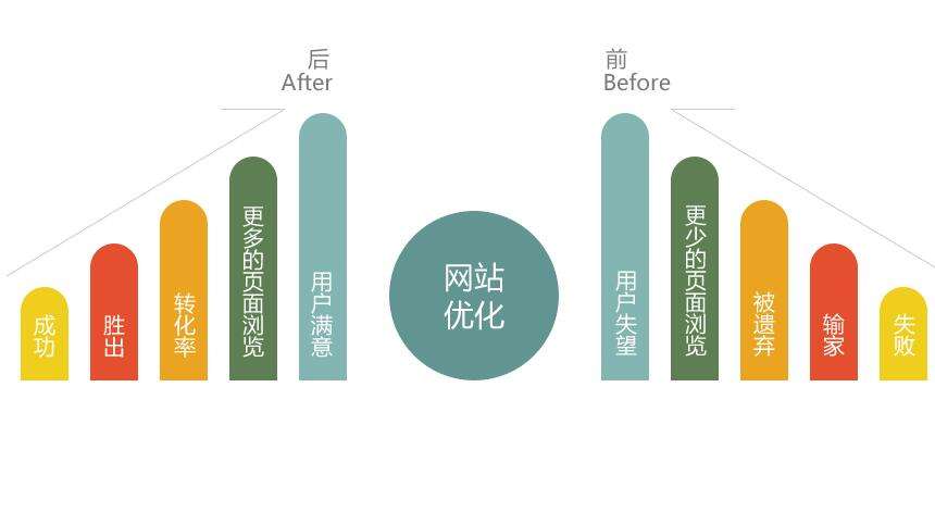 SEO站群盈利模式详解