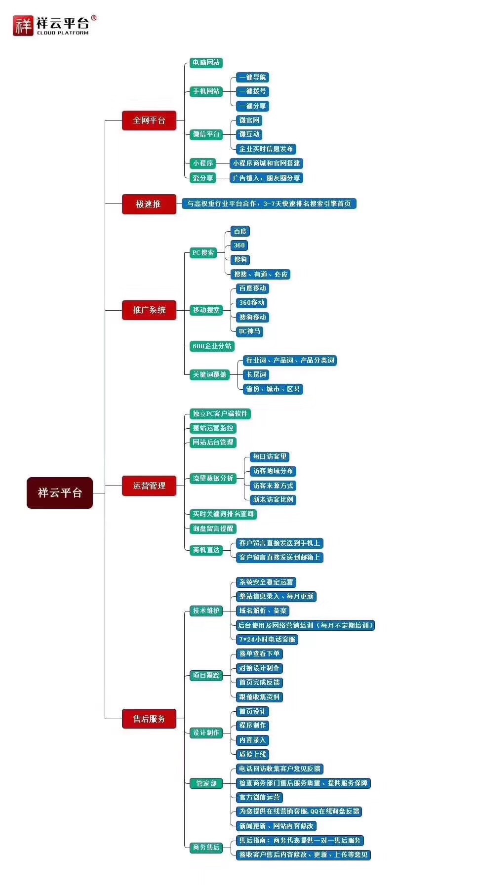 SEO自学网，开启官网营销新篇章