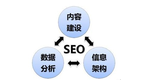 做SEO营销怎么做？全面解析SEO营销策略