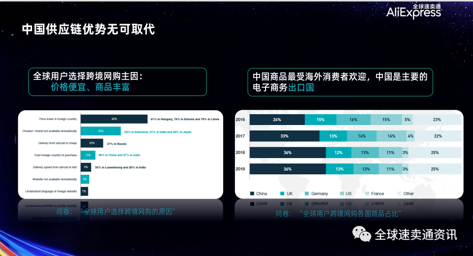 速卖通平台如何进行SEO优化