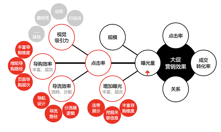 SEO营销策划方法分类详解