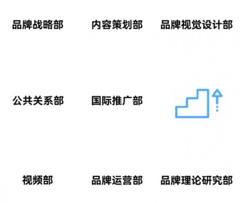 SEO营销策划方法分类详解