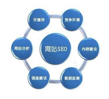 SEO找网络公司，明智之选还是盲目之举？