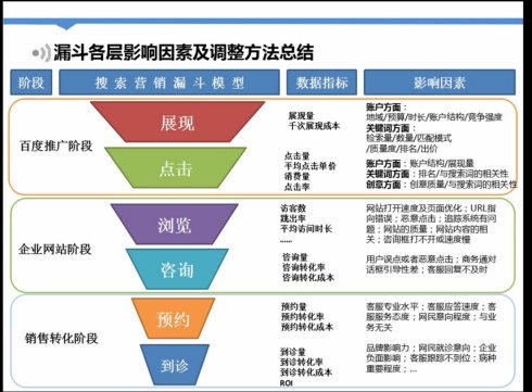 百度竞价SEO与营销策略的深度解析