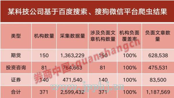 安徽省SEO企业排名及市场分析