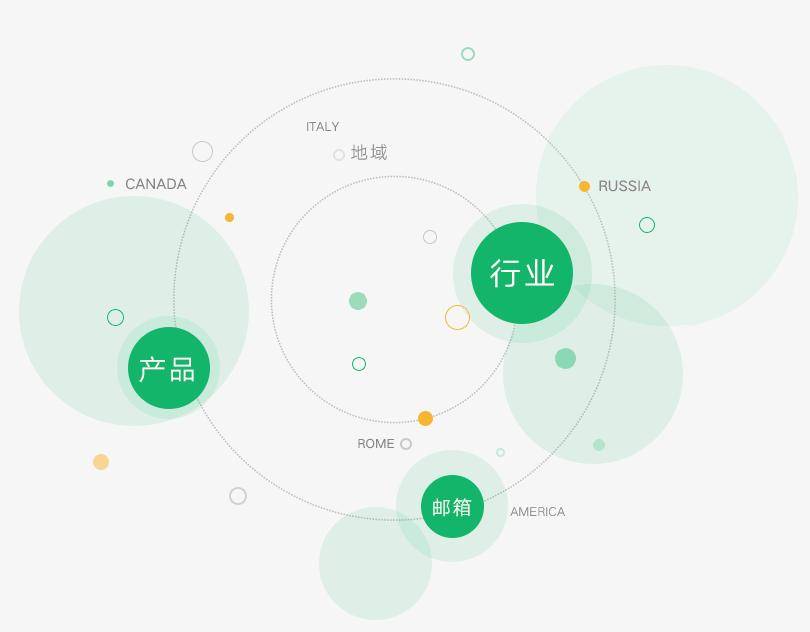 SEO优化区怎么做？