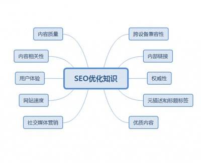 浙江SEO优化技术指导