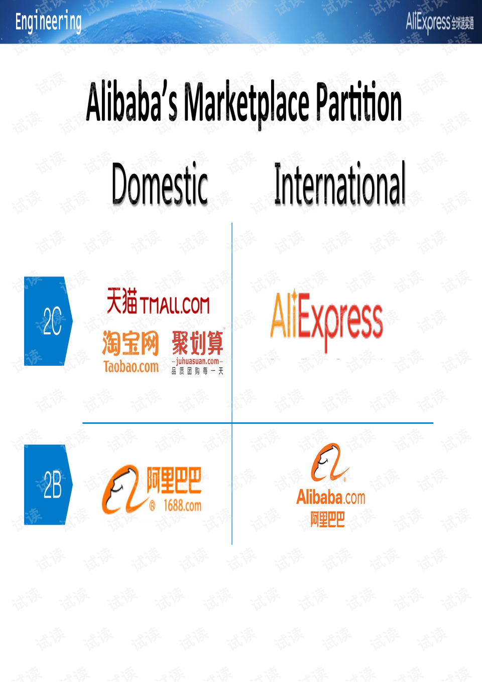 阿里巴巴SEO优化效果分析