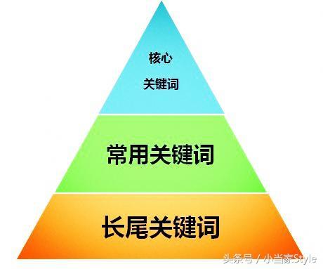 诺亚科技如何影响SEO