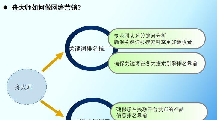 乌市SEO网络营销方案