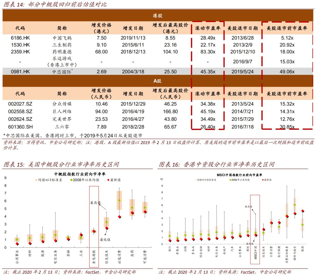 SEO六问六答讲解