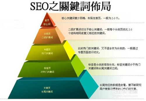 江北新区快速SEO优化策略