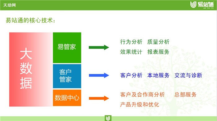 SEO网络竞价关键词的奥秘与应用