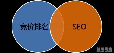 花都SEO排名优化推广策略