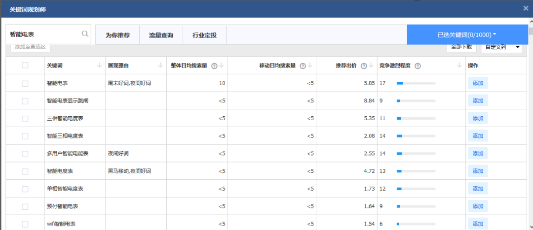 SEO关键词搜索次数的重要性与策略