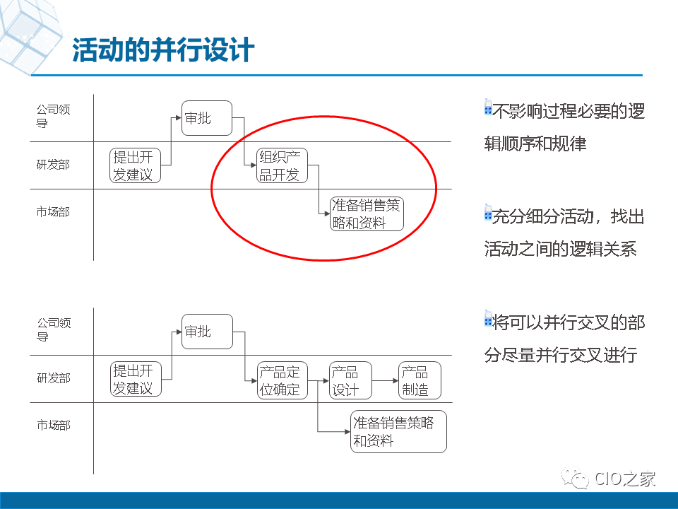 东台SEO优化业务流程详解