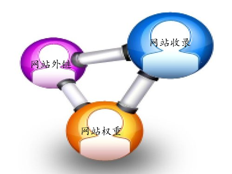 SEO内链与外链，网站优化的双翼