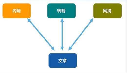 SEO内链与外链，网站优化的双翼