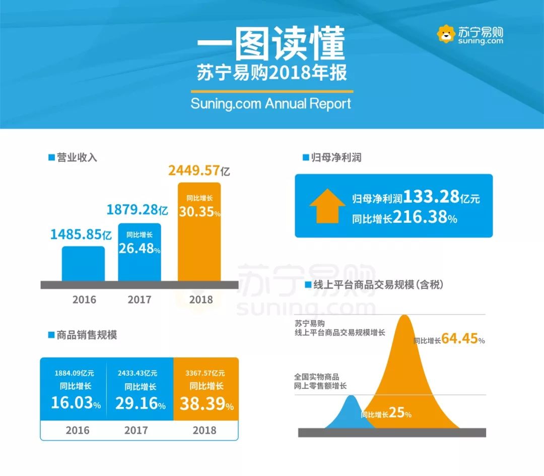 苏宁易购SEO优化策略与实践