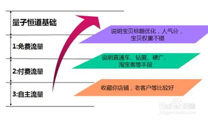 网店SEO优化主图方法