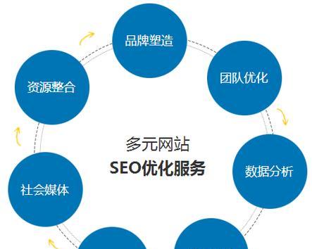 信息化SEO优化行业，引领企业走向数字化未来