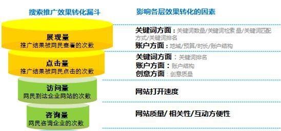 深圳微信推广SEO优化策略