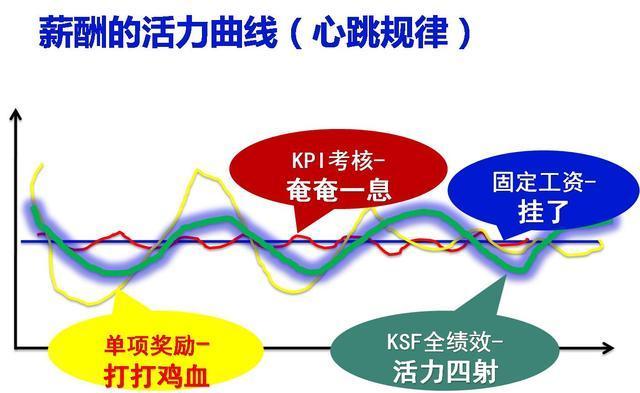 SEO考核绩效提成分红策略