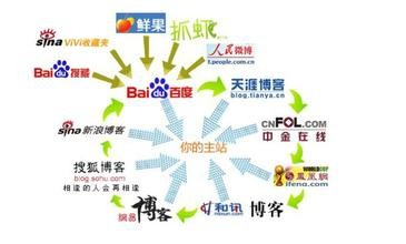 SEO优化的核心思想