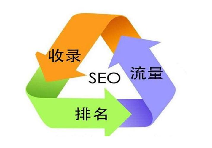 SEO优化服务哪家价格更实惠？