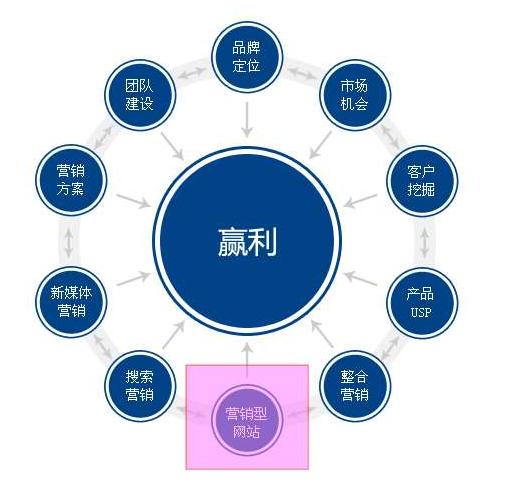 黄山SEO推广外包公司，助力企业网络营销售新篇章