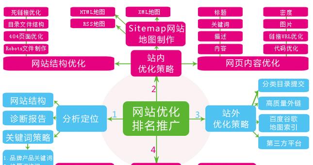 SEO教程大全，手游推广的必备策略