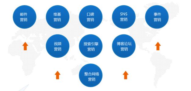 南平效果好的SEO推广策略