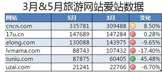 电商SEO推广开户，开启线上销售新篇章